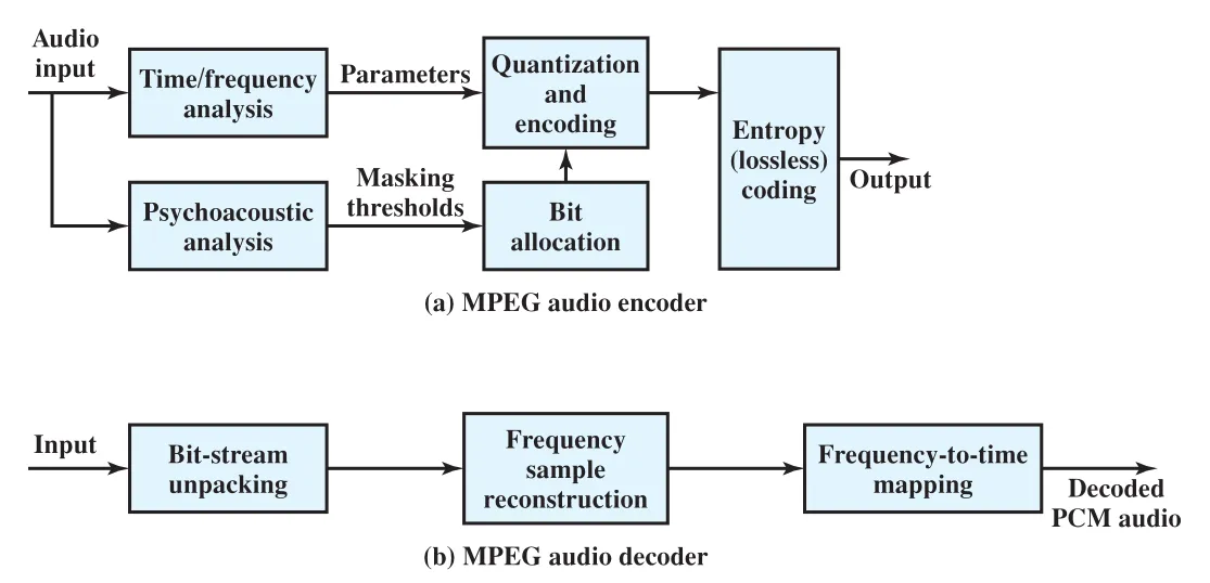 Figure 24.1