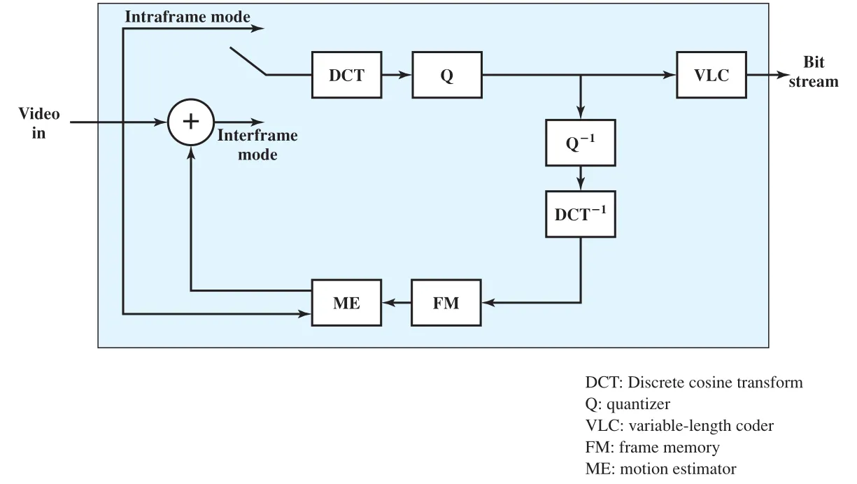 Figure 24.2