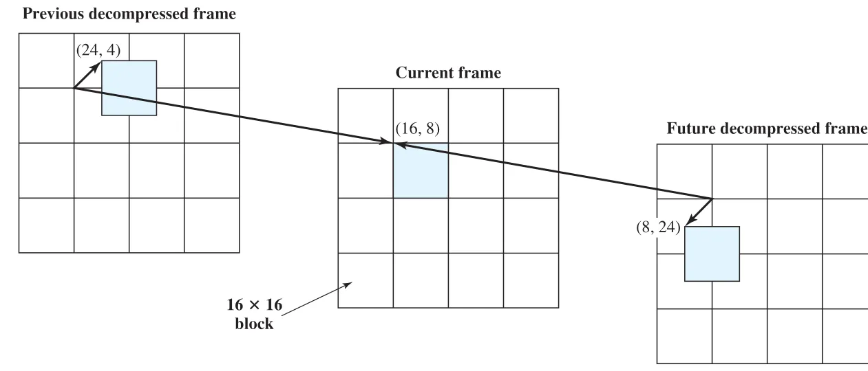 Figure 24.3