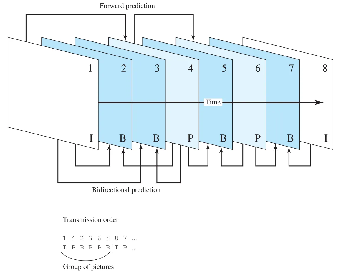 Figure 24.4