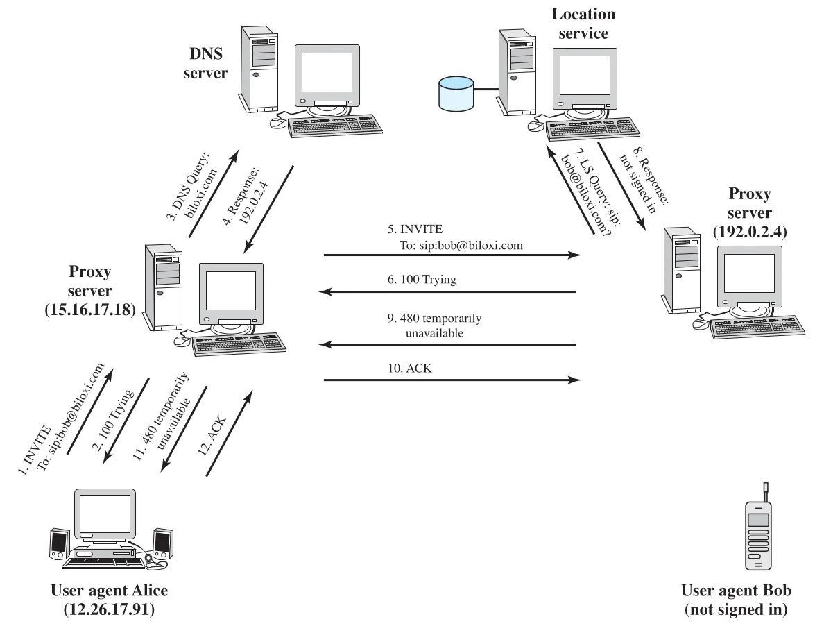 Figure 24.8