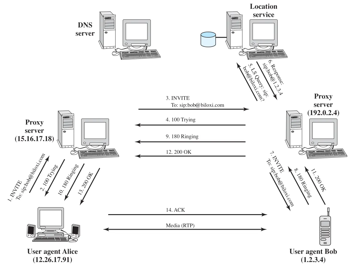 Figure 24.11