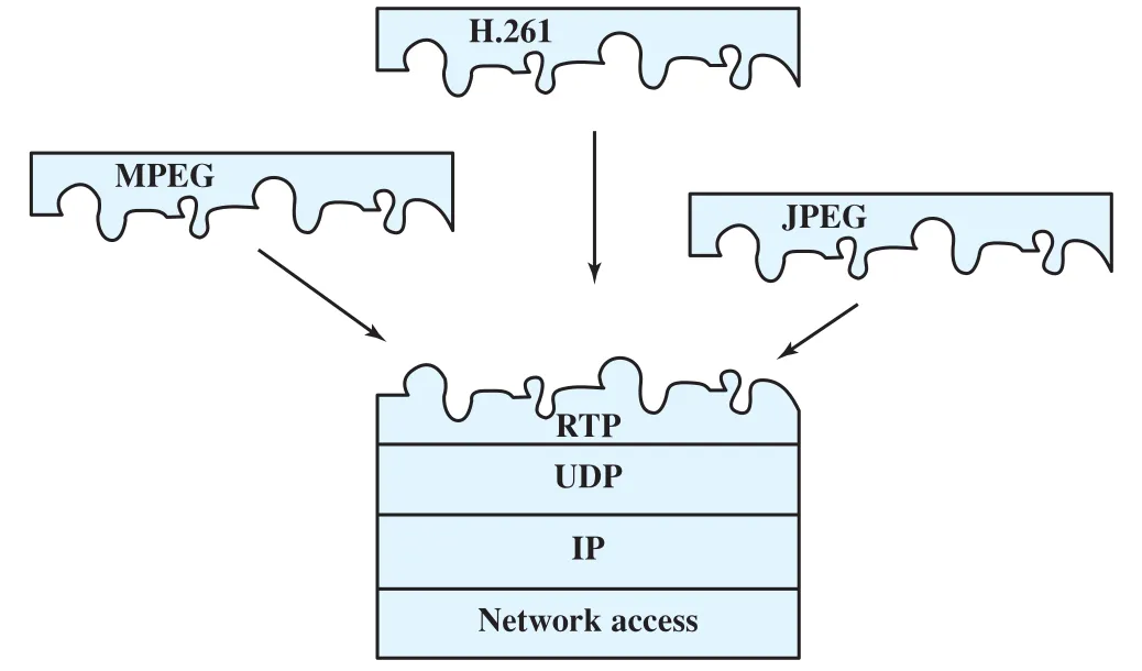 Figure 24.12