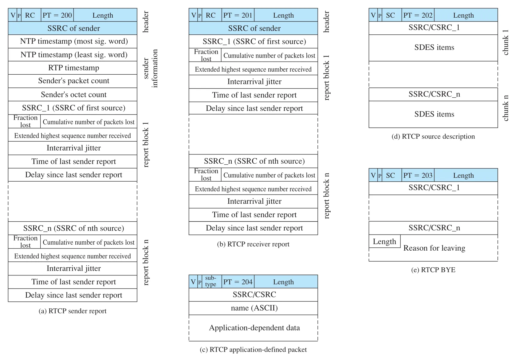 Figure 24.14