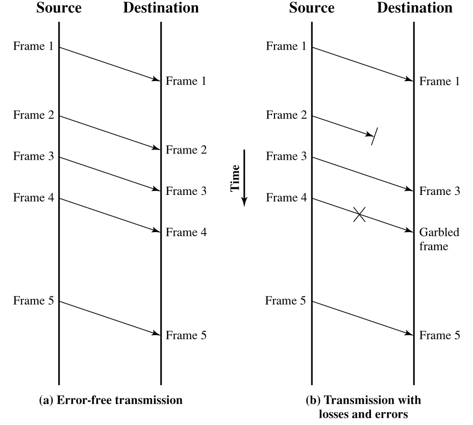Figure 7.1