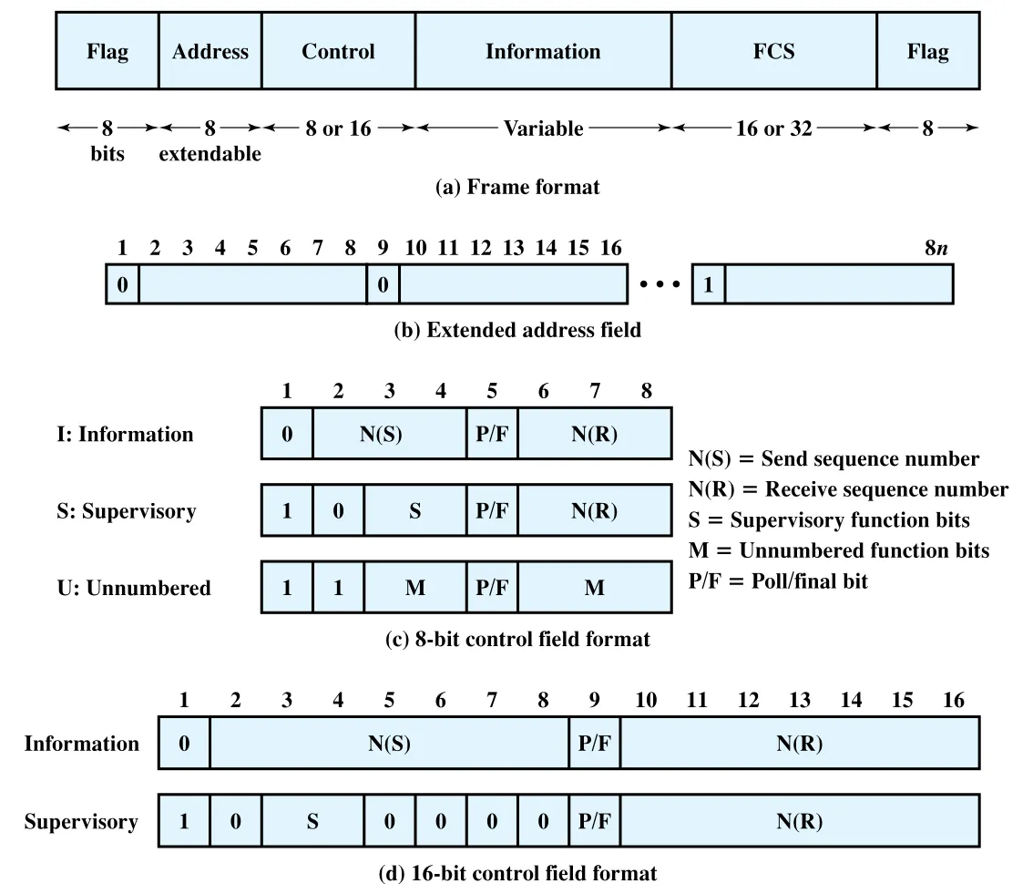 Figure 7.7