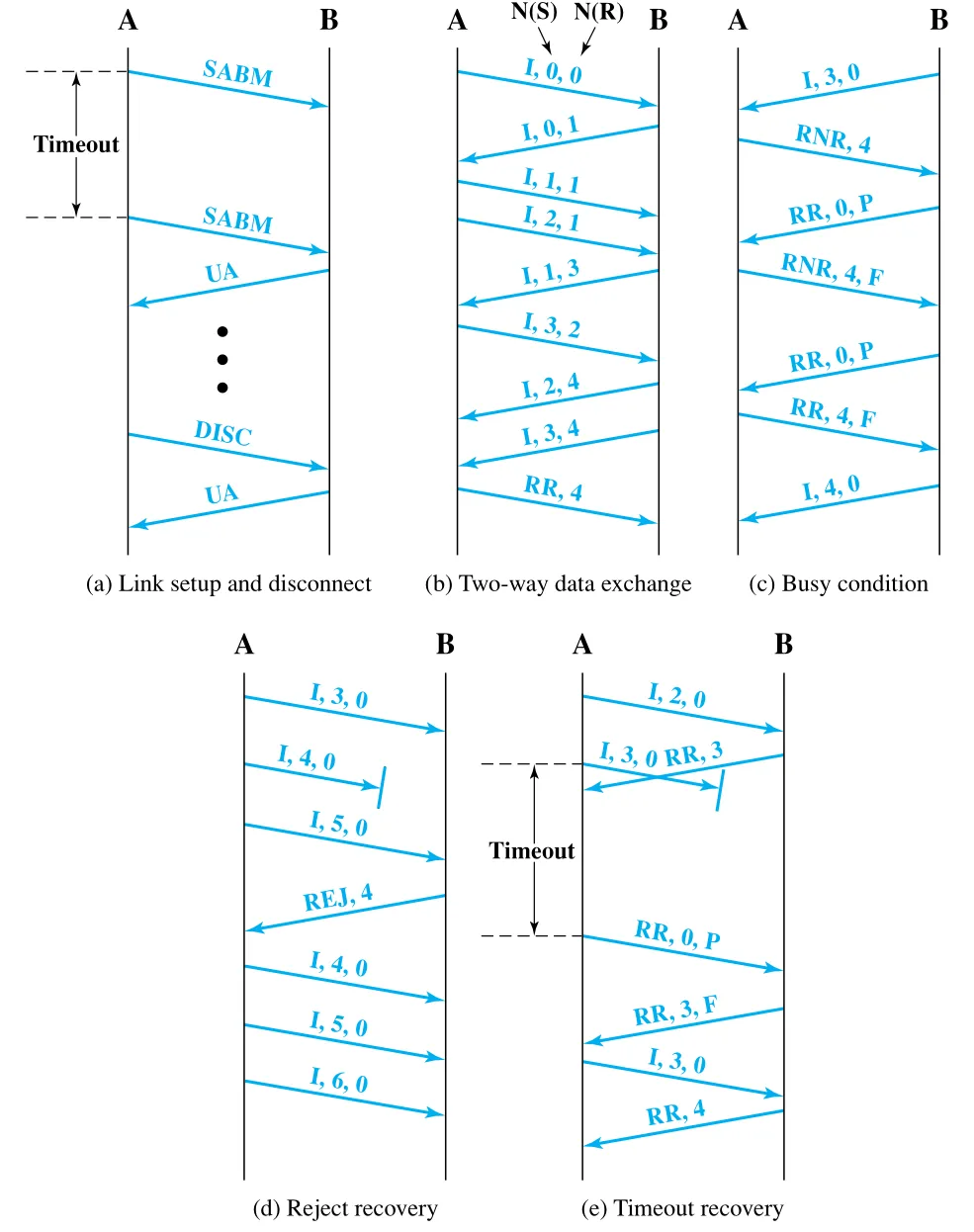 Figure 7.9
