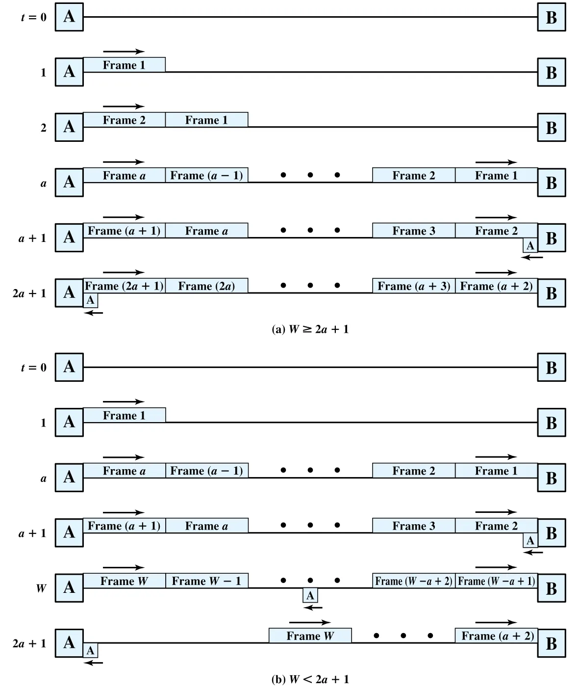 Figure 7.11