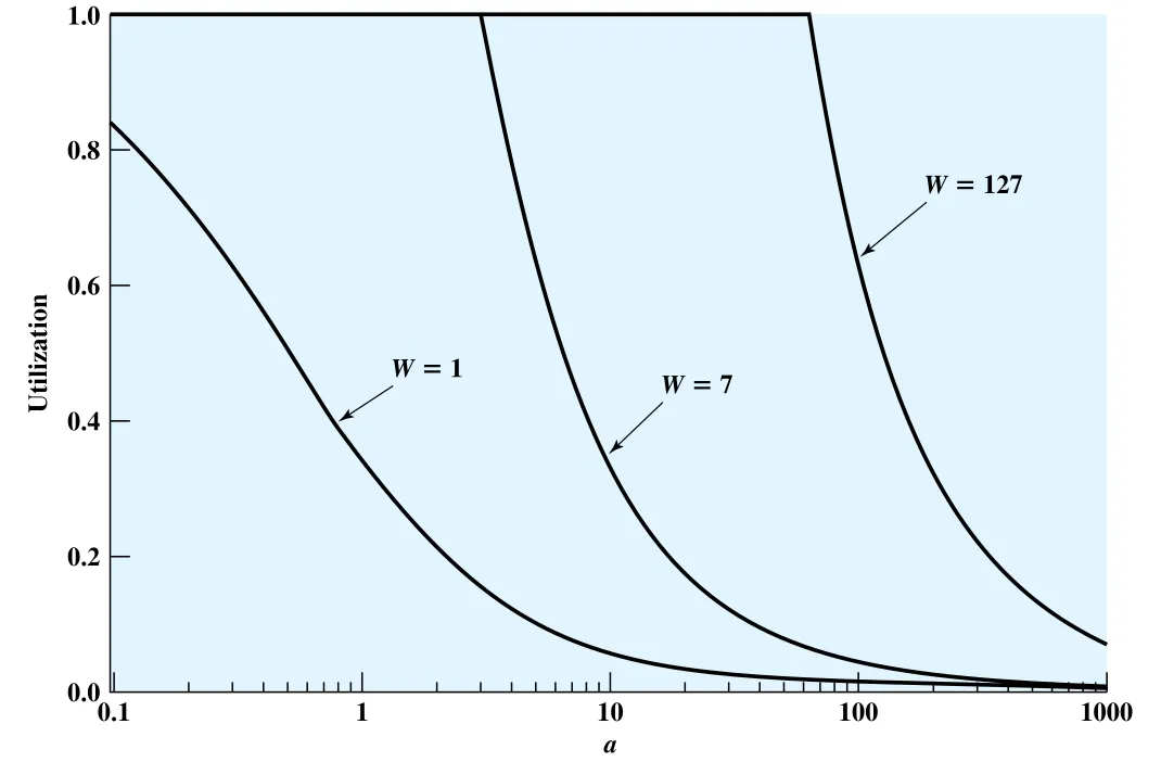 Figure 7.12