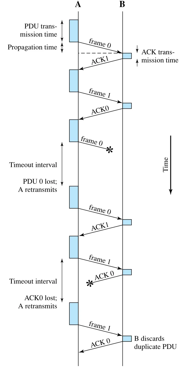 Figure 7.5