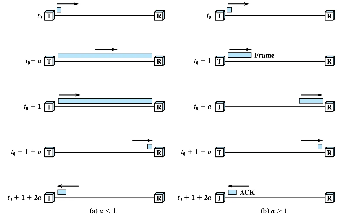 Figure 7.2